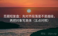 觅圈短复盘：先对齐段落是不是越级，再把对象写具体（五点对照）
